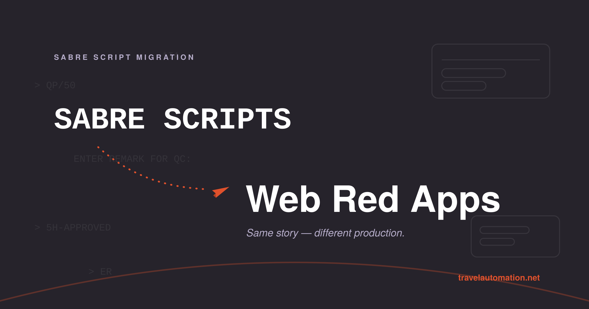 Sabre Scripts migrating to Web Red Apps, shown as a flight path from legacy terminal text to a modern interface